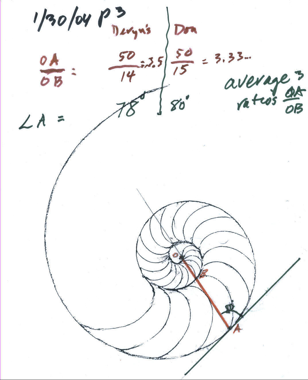 Shell Geometry