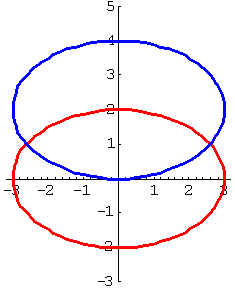 Patterns In Graphs