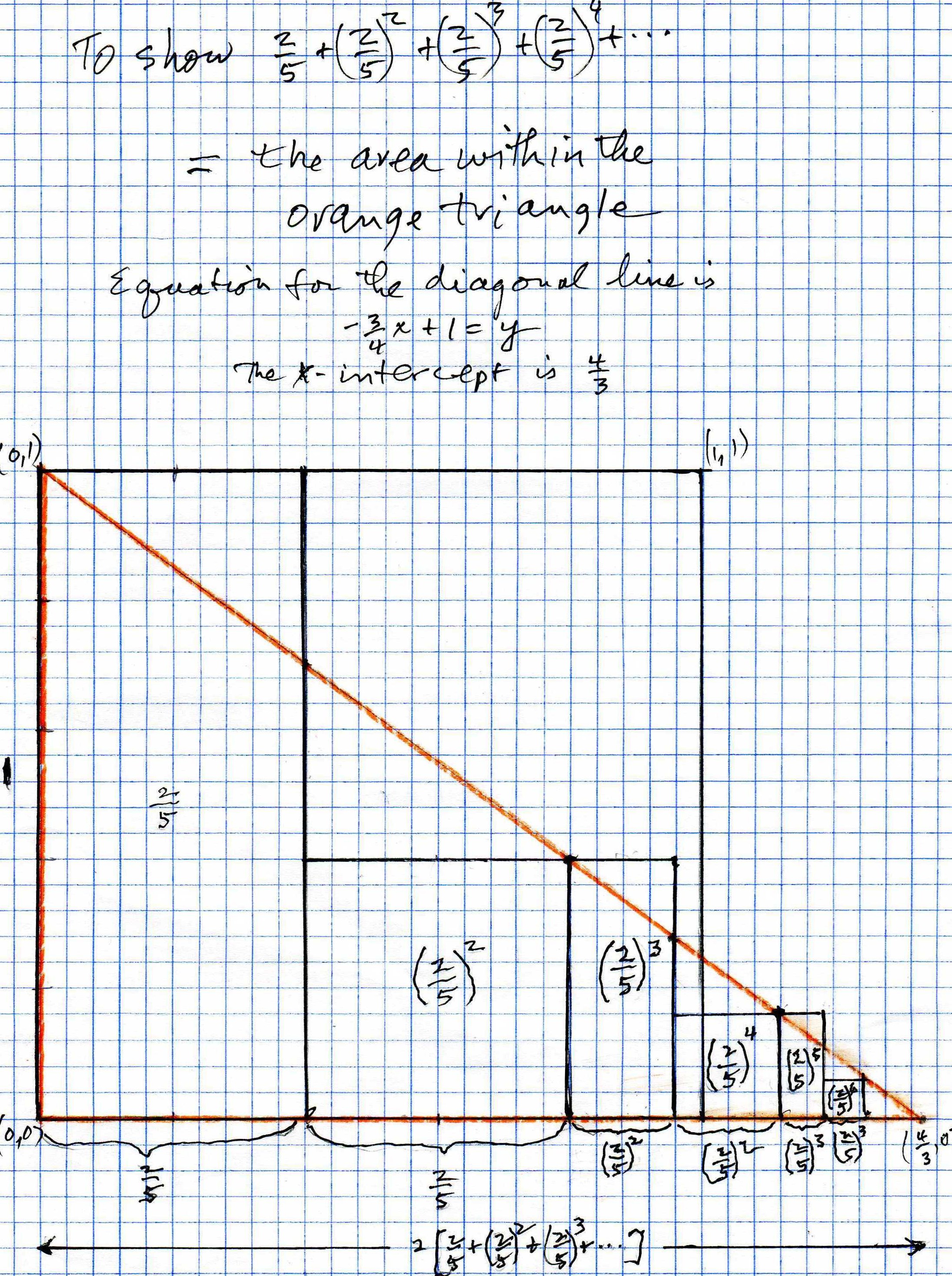 Y Equals X