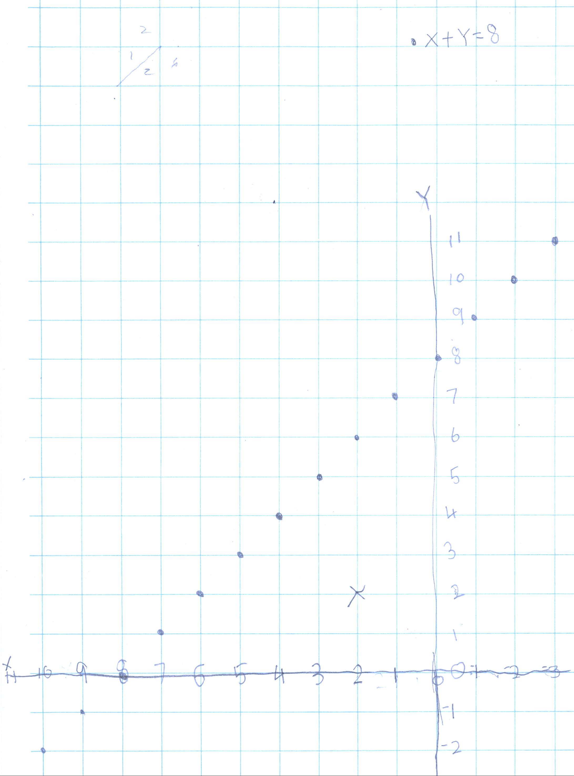 Graph Y 8