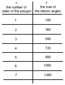 angles of polygons chart