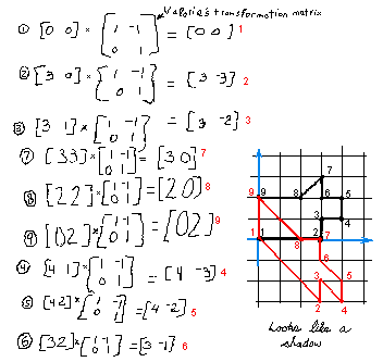 transformation using matrices worksheet